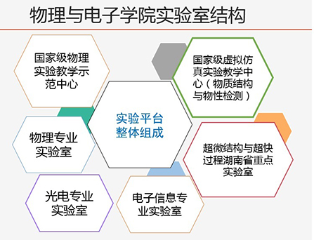 拉菲9门徒登录实验室结构1.jpg